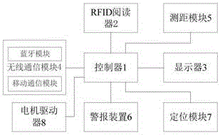 一种智能行李箱的制作方法