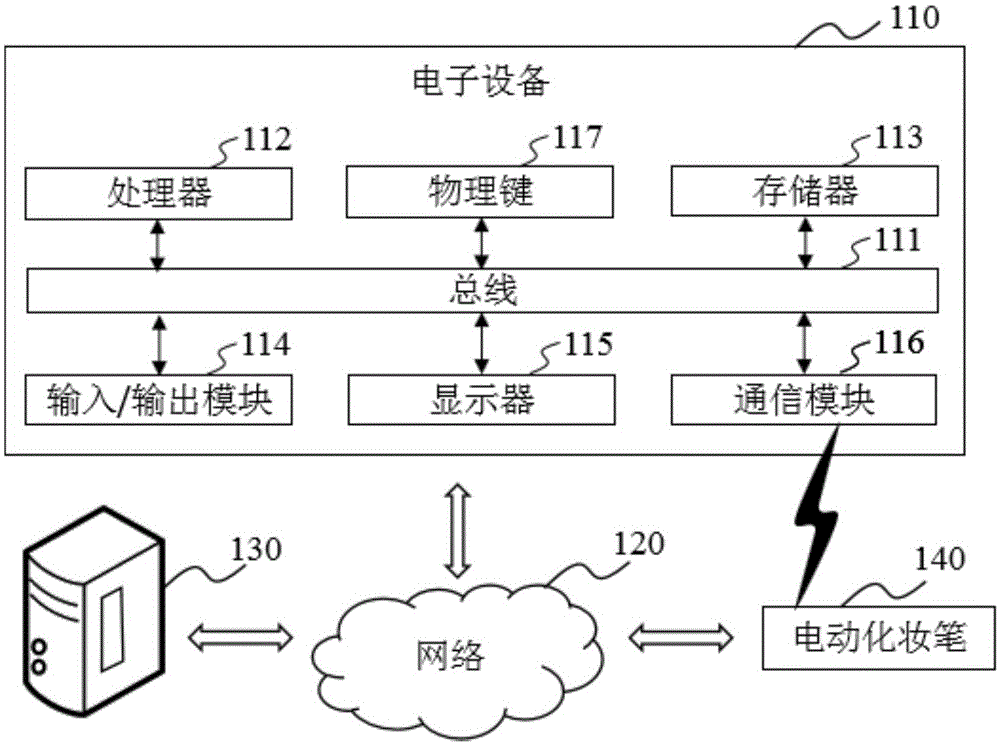 一种化妆控制方法及终端与流程