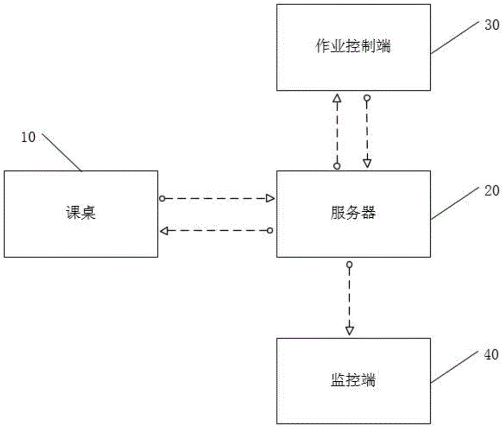 智能课桌的使用方法及智能课桌系统与流程