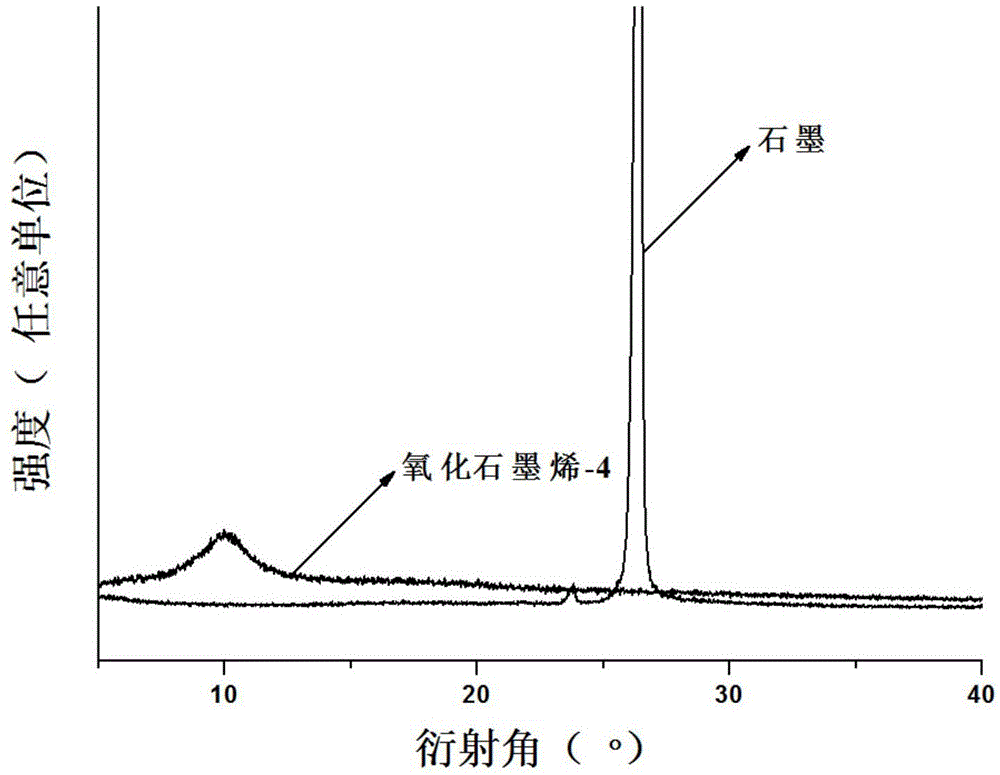 用于抗肿瘤药物载体的石墨烯基纳米材料及制备方法与流程