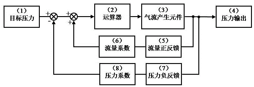 一种呼吸机正压通气模式压力控制方法与流程