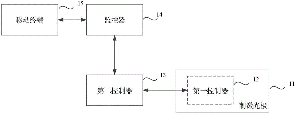 一种光刺激系统的制作方法