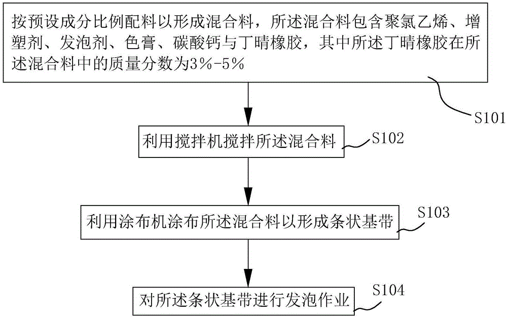 瑜伽垫的制造方法与流程