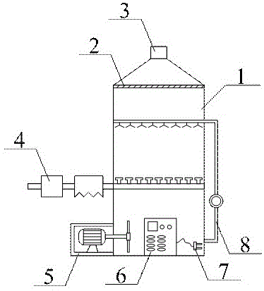 一种节能型化工生产废气处理装置的制作方法