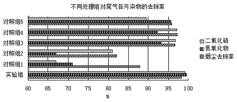 玉米淀粉生产过程中的尾气处理工艺的制作方法