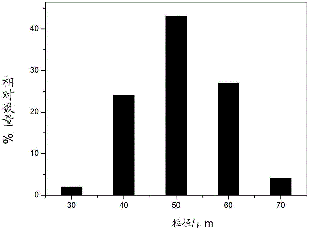 香味微胶囊及其制备方法和应用与流程