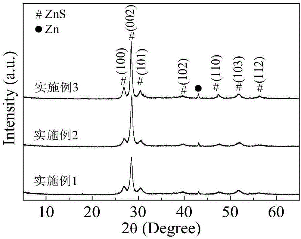 一种ZnS纳米片光催化剂薄膜的制备方法与流程