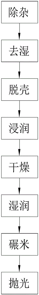 一种大米加工工艺的制作方法