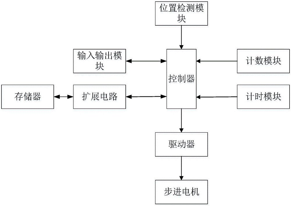 智能化翻转镜的控制系统及其控制方法与流程