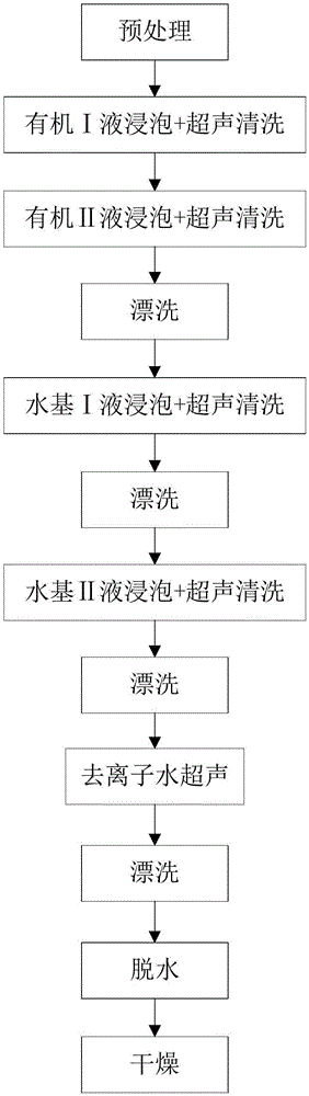 一种激光陀螺腔体光学加工后的无损清洗方法与流程