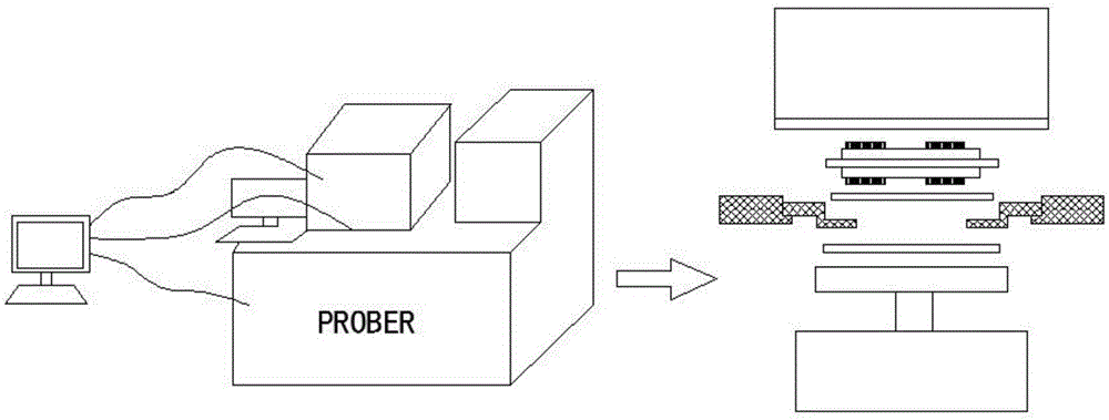 一种自动清洁prober腔体的方法及装置与流程