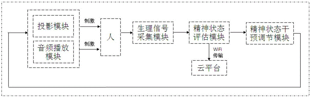 基于生物反馈的精神状态干预与调节系统及其工作方法与流程