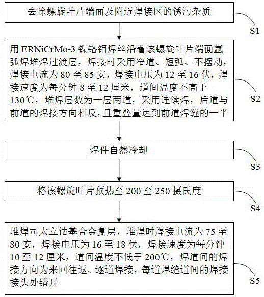 螺旋叶片耐磨层合金堆焊工艺的制作方法