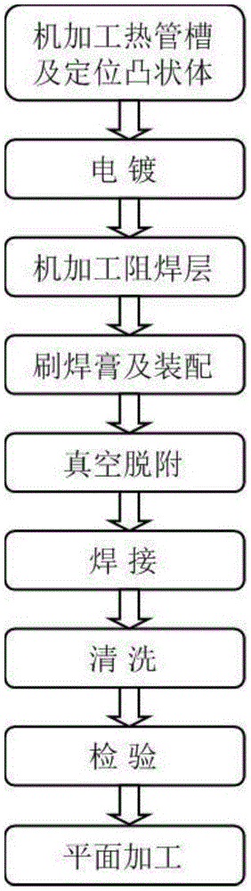 一种热管-铝合金散热器的生产工艺的制作方法