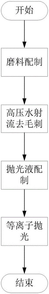 一种复杂金属零件的抛光方法及其应用的喷嘴装置与流程