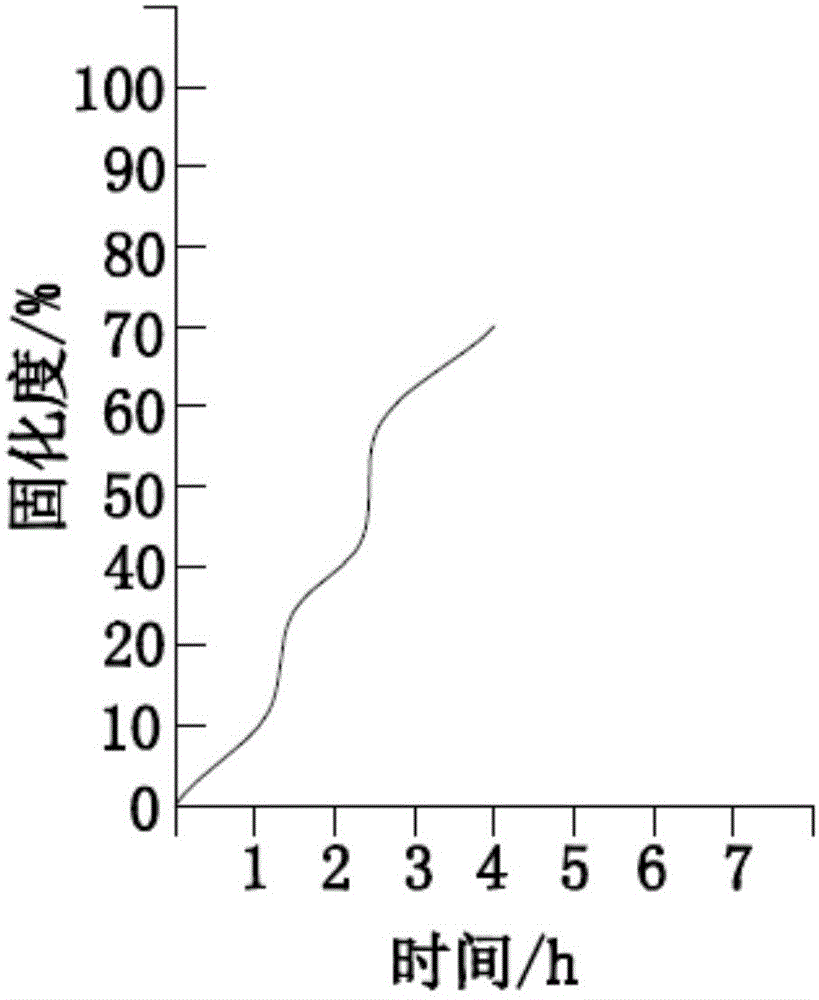 一种砂轮低温固化工艺的制作方法