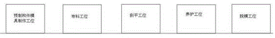 一种PC预制构件生产线的制作方法