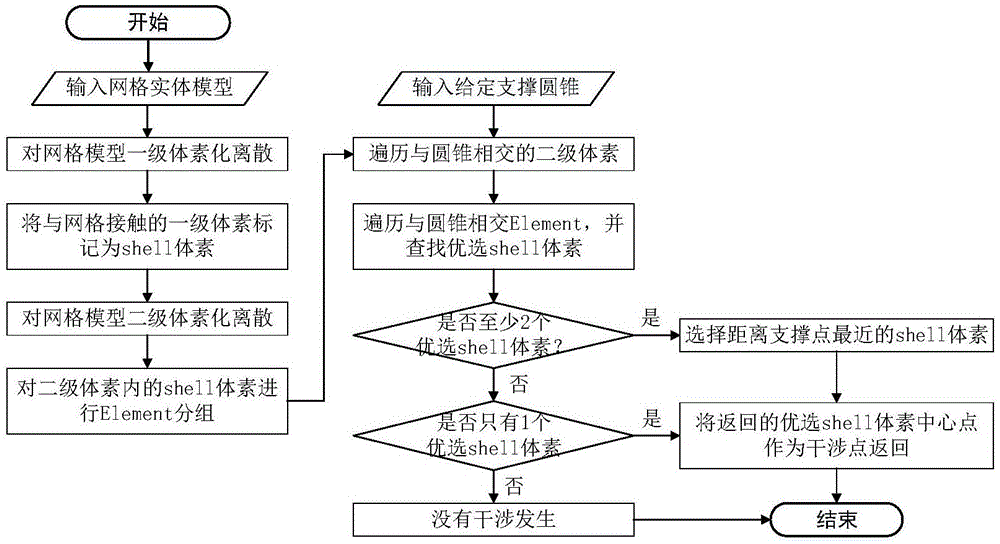 一种3D打印模型支撑结构生成过程中干涉点获取方法与流程