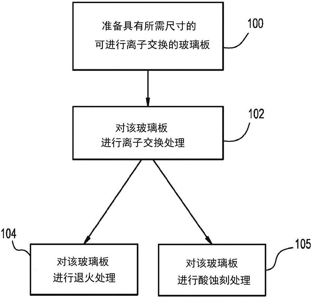 薄玻璃层压结构的制作方法