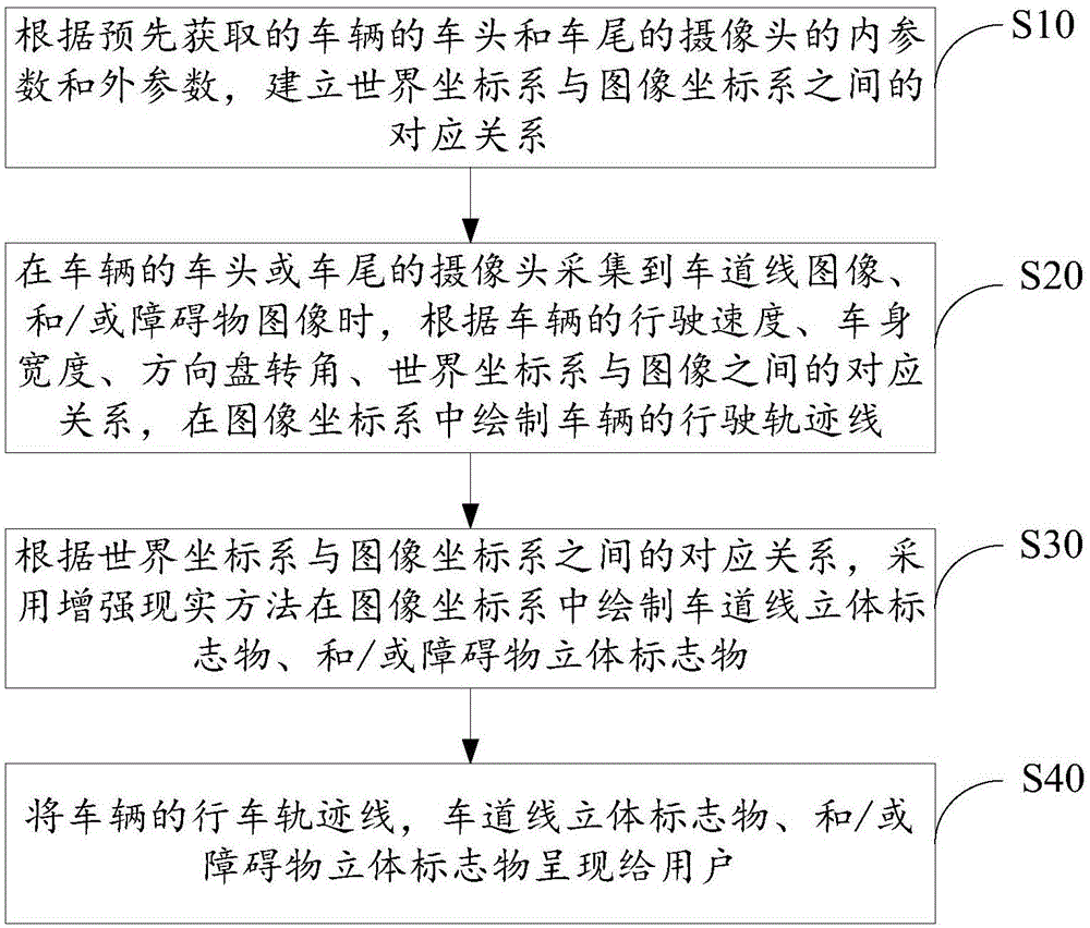 基于增强现实的辅助驾驶方法、系统及可读存储介质与流程