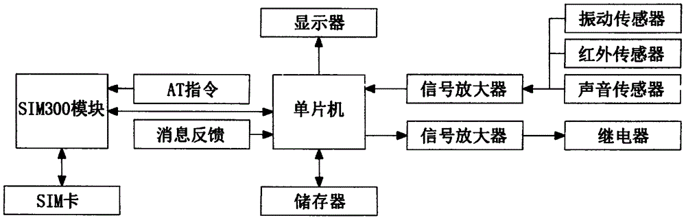 一种车辆防盗报警方法与流程