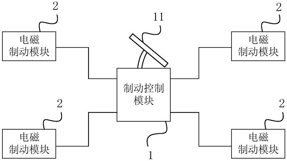 一种制动系统和汽车的制作方法