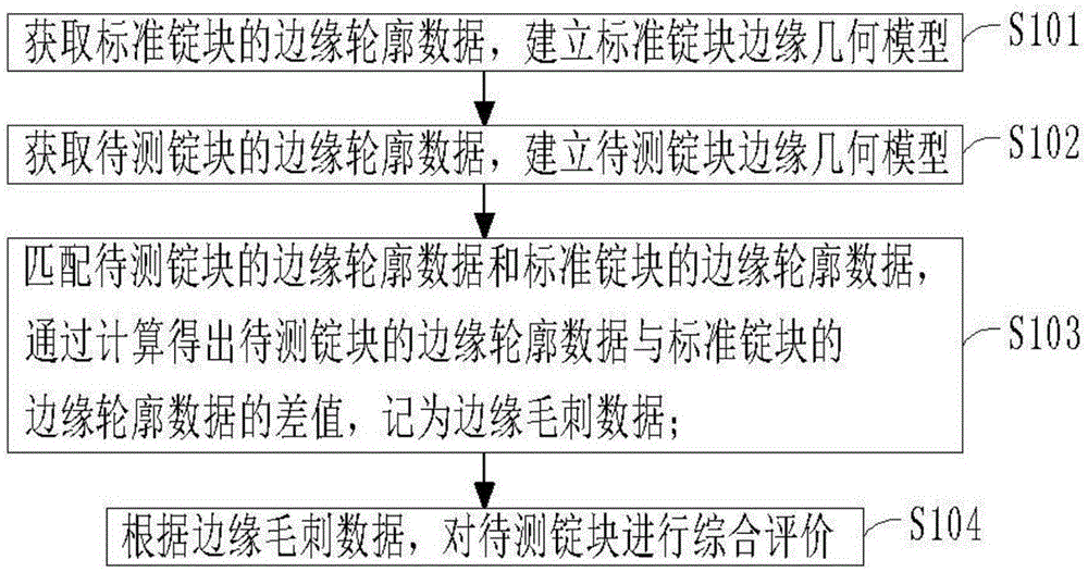 一种面向铸锭过程的锭块边缘检测方法与流程