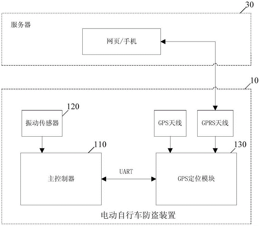 一种电动自行车防盗装置的制作方法