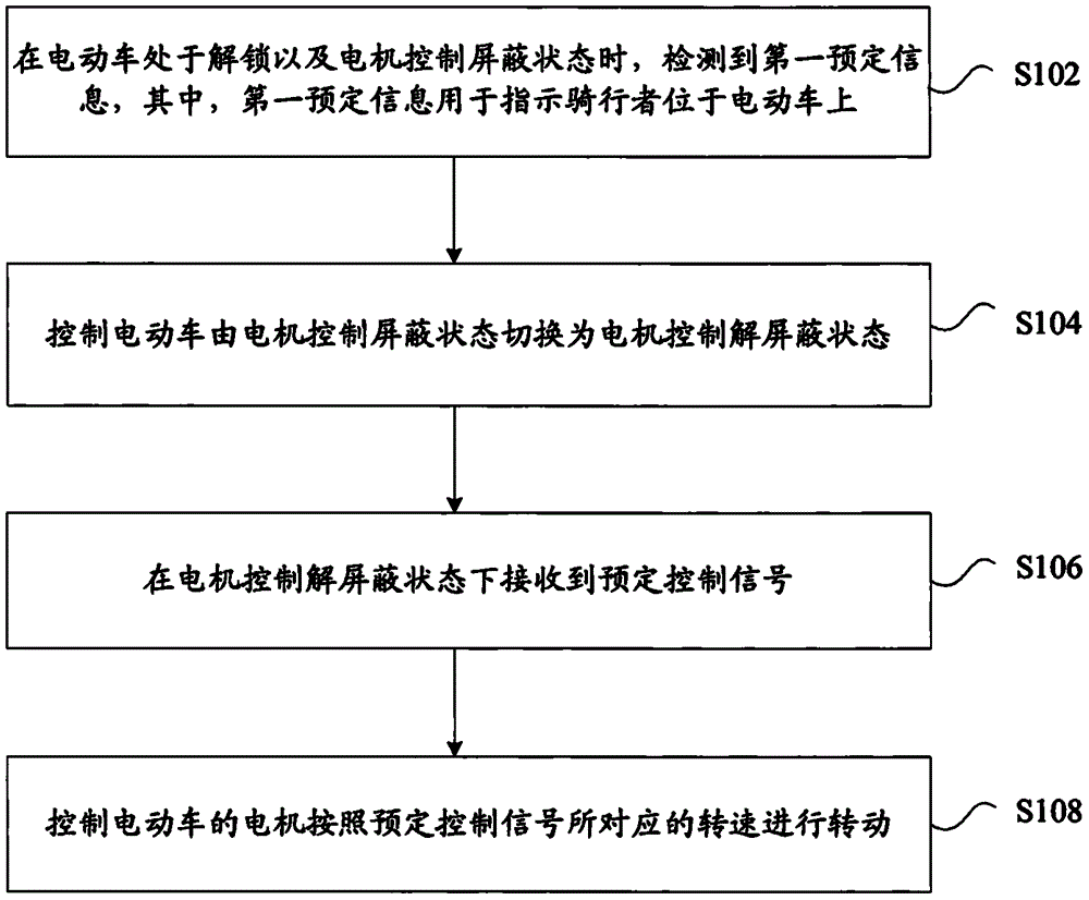 电动车的控制方法及电动车与流程