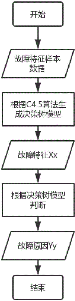 一种电梯故障诊断方法与流程