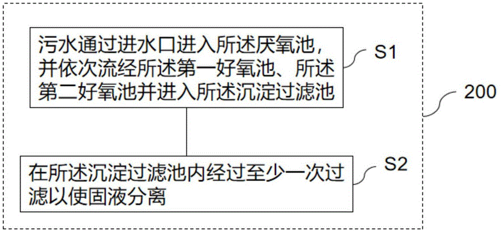 用于分散式小户型污水处理单元的沉淀分离方法与流程