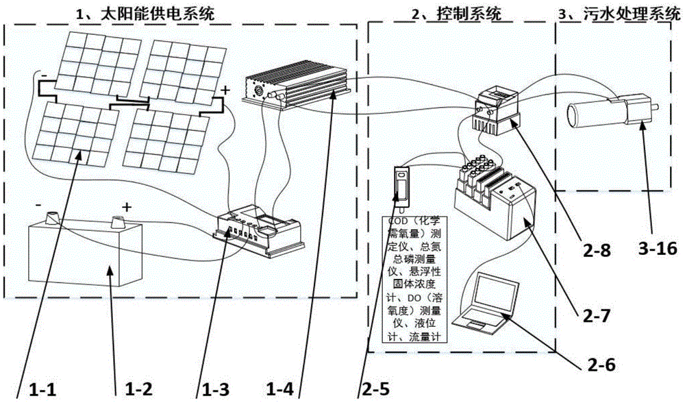 基于太阳能的居民小区污水处理中水回用智能处理系统及智能处理方法与流程