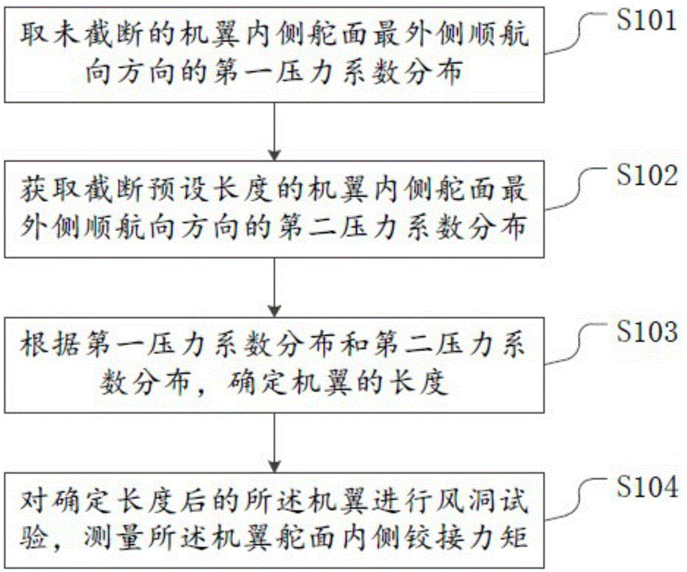 超大展弦比机翼舵面内侧铰接力矩的测量方法与流程