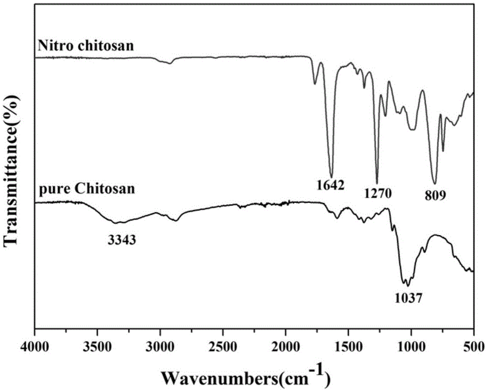 一种硝化壳聚糖的制备方法及其应用与流程