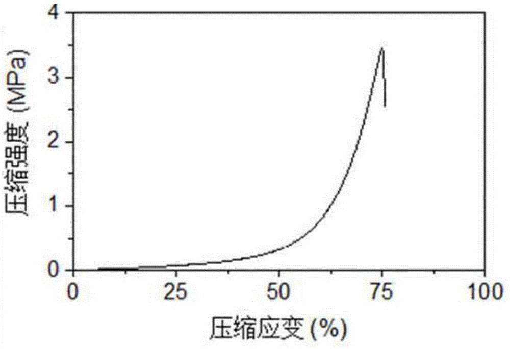 一种高强度甲基丙烯酰化壳聚糖水凝胶的制备方法与流程