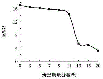 一种抗静电发泡聚乙烯的制作方法