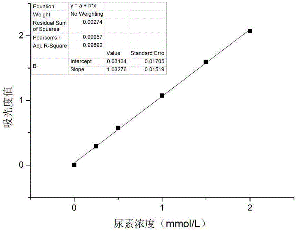 一种固定重组人精氨酸酶的制备方法与流程