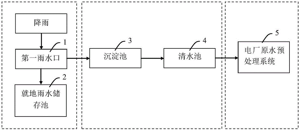 电厂雨水收集再利用系统的制作方法