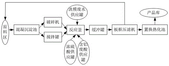 一种污水处理系统的制作方法