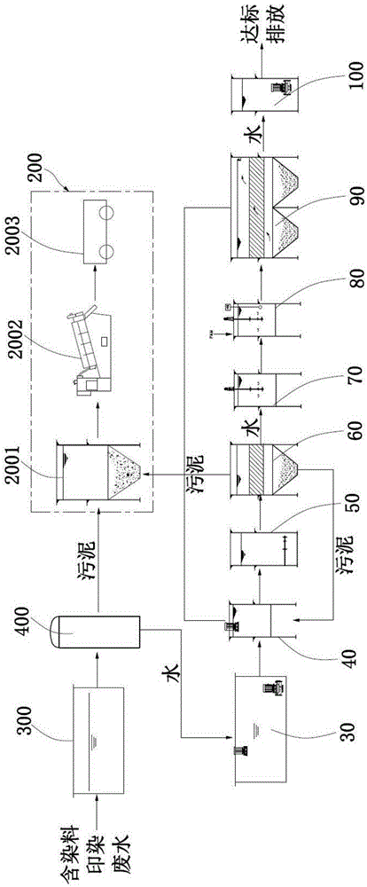 含活性染料印染污水处理系统的制作方法