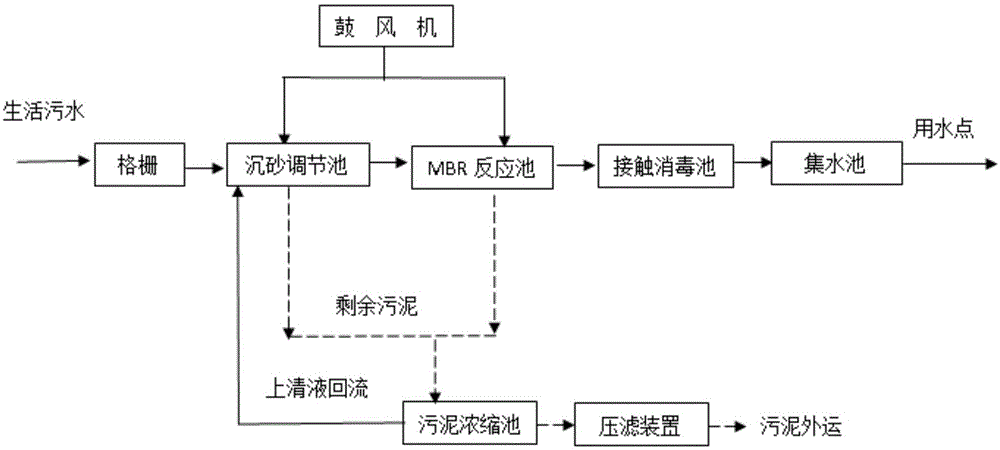 一种专用于生活污水处理回用的装置的制作方法