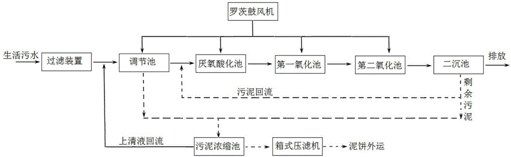 一种专用于生活污水处理的装置的制作方法