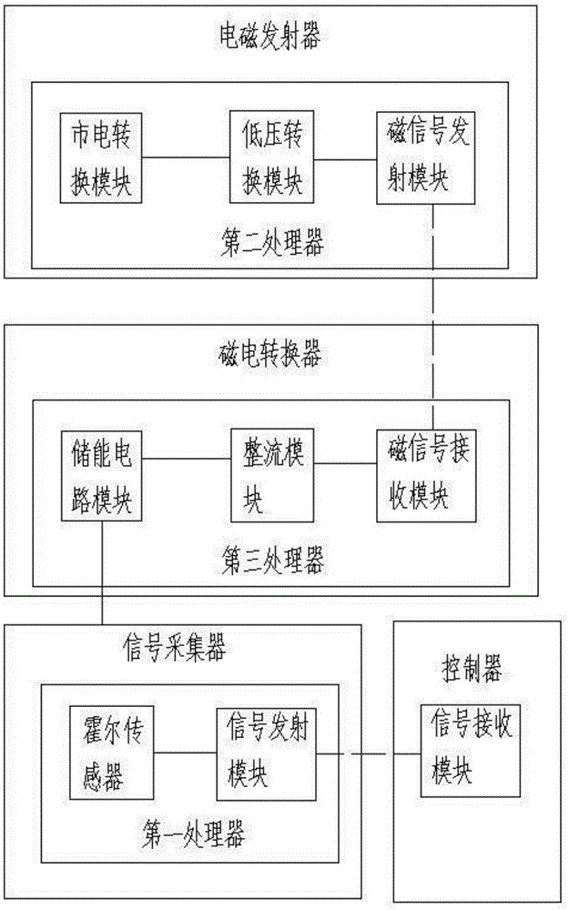 一种圆织机断纬、完纬监测装置的制作方法