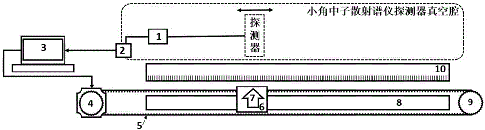 一种用于小角中子散射谱仪的探测器定位装置的制作方法