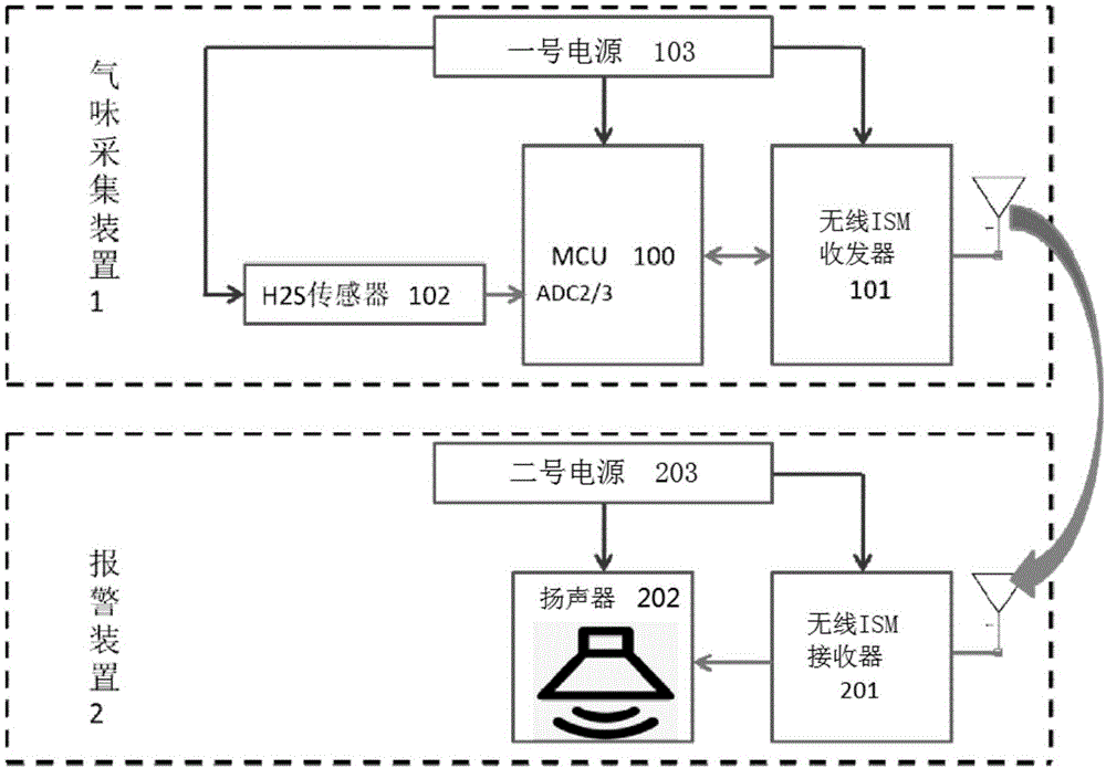 排便气味检测装置的制作方法