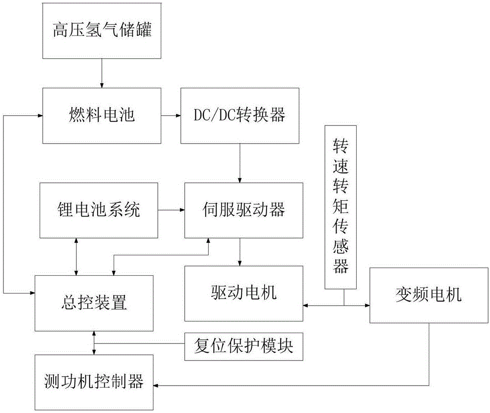 一种新型氢燃料电池测试装置的制作方法