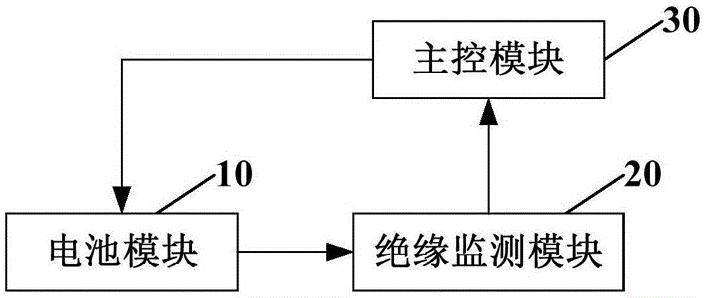 一种车辆的电池绝缘监测系统的制作方法