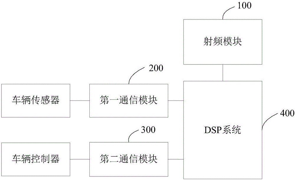 雷达传感器和系统的制作方法