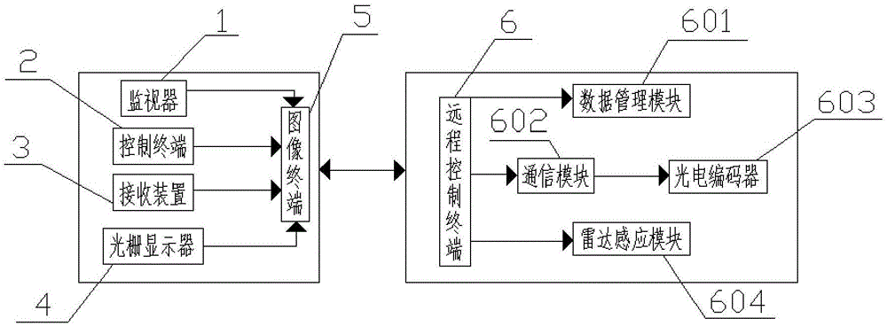 一种雷达智能化远程控制系统的制作方法