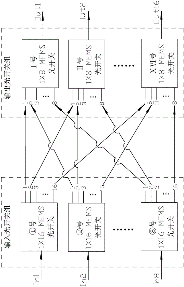 一种级联MEMS光开关的N×M光交换矩阵的制作方法